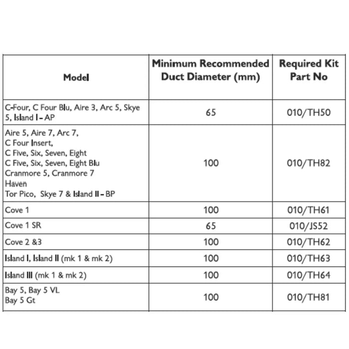 Charnwood External Air Supply Kit