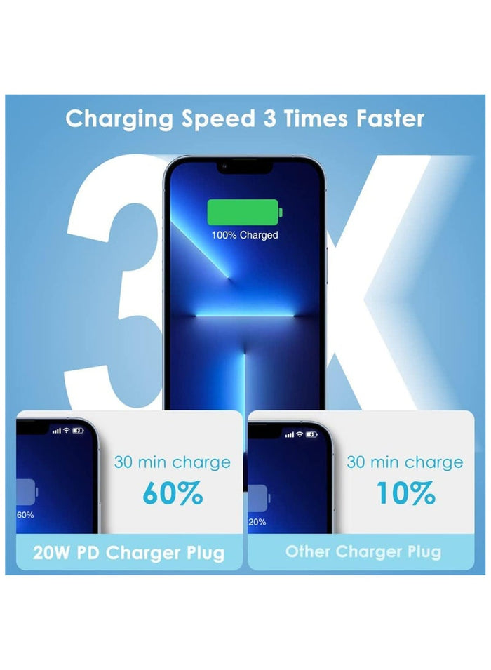 MMG iPhone 20W Fast Charger | USB C Wall Fast Charger with 1m USB C to Lightning Cable Compatible wi